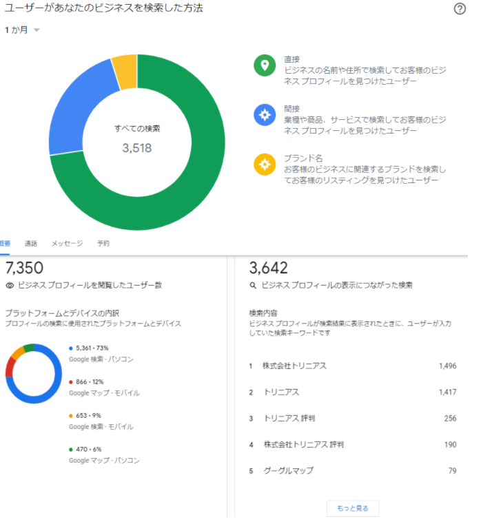 インサイト機能