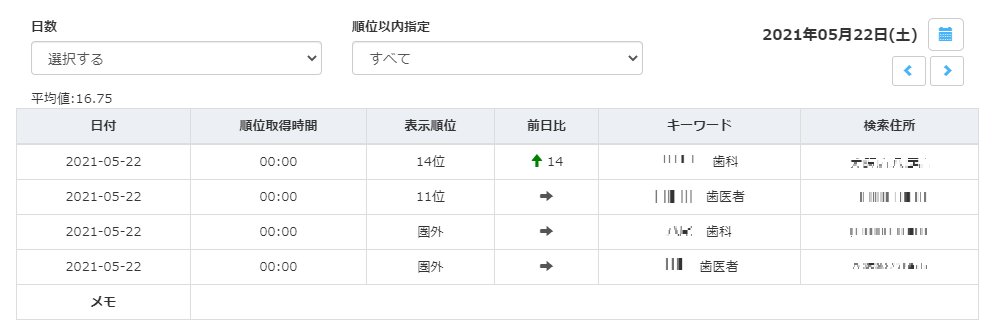 事例2:歯科医院様