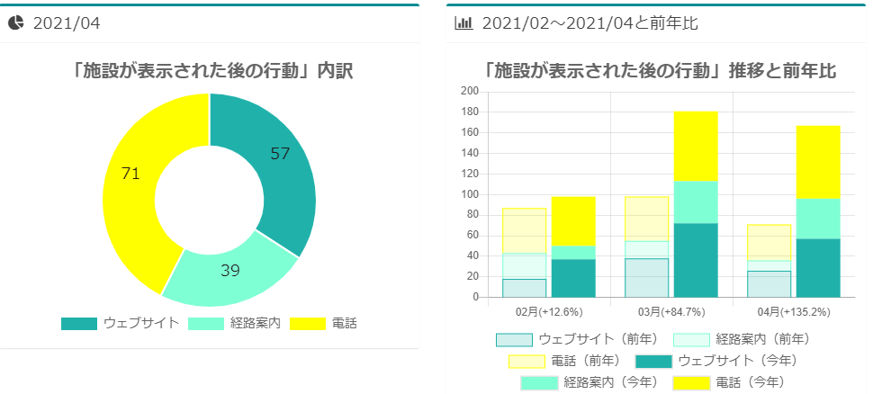 事例2:歯科医院様