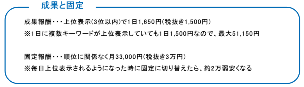 MEO対策の料金プラン