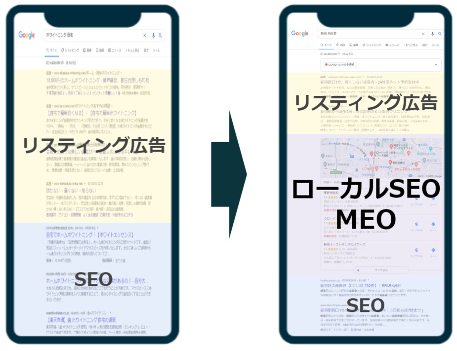 ローカルSEOとの違い