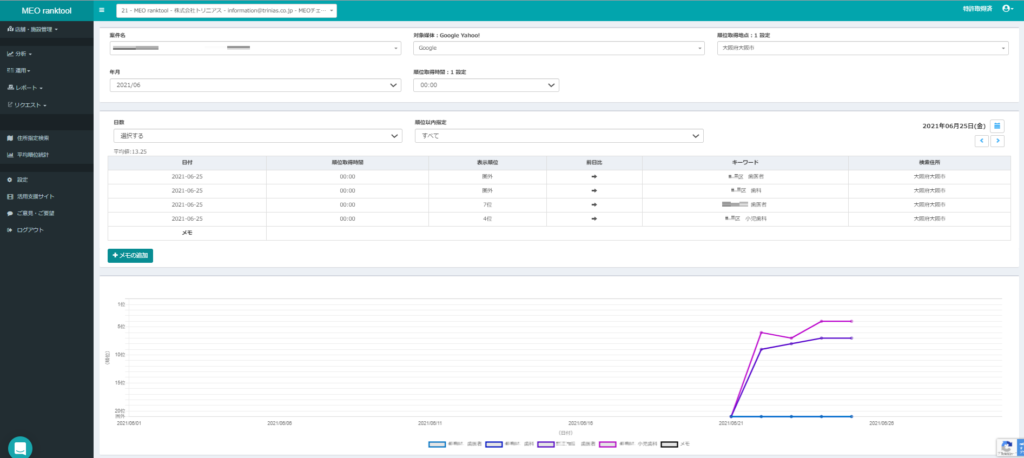 株式会社トリニアスのMEOツール【ranktool】の順位チャート