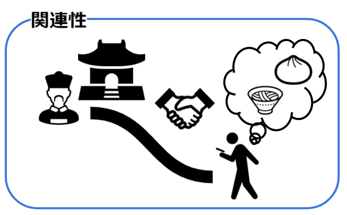 関連性
