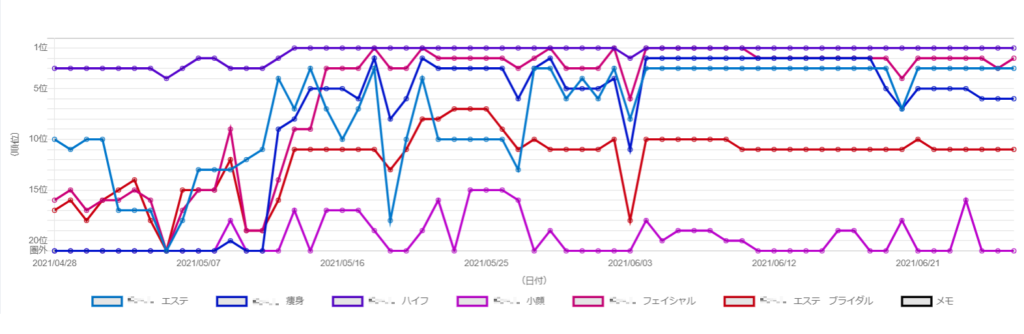 エステ事例①