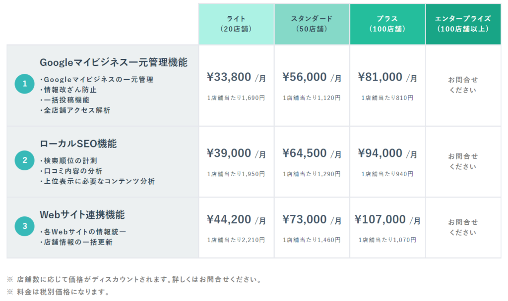 株式会社Faber Company