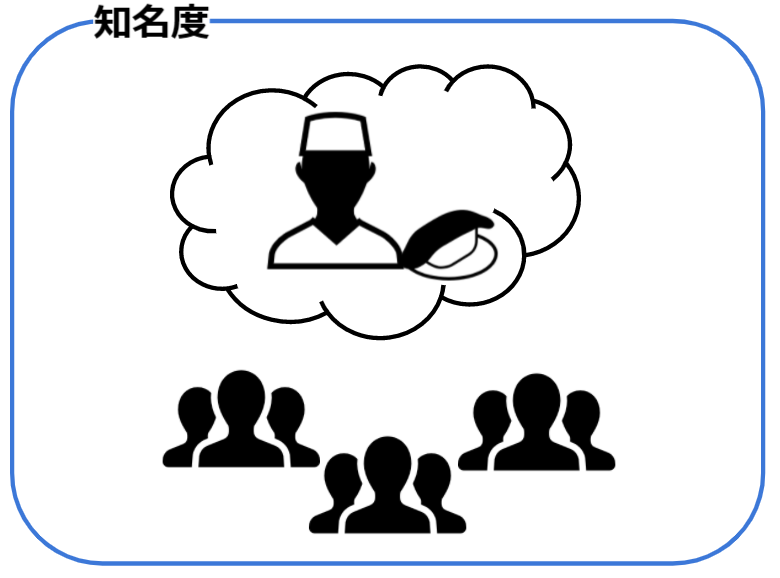 知名度