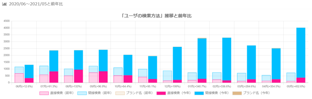 エステ事例③