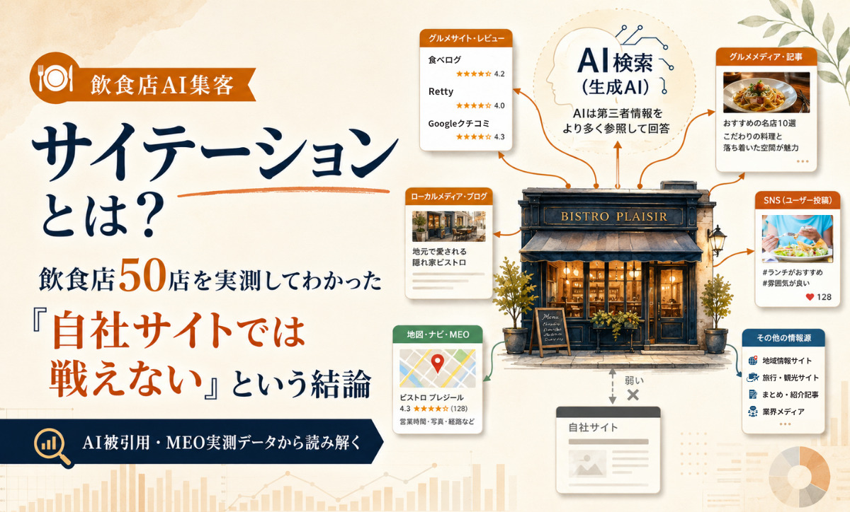 サイテーションとは？飲食店50店を実測してわかった「自社サイトでは戦えない」という結論