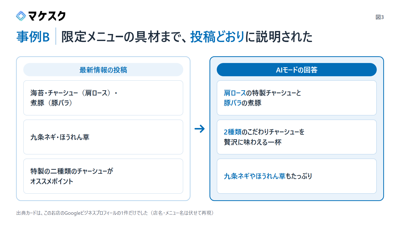 事例B（ラーメン店）の最新情報の投稿に書いた具材と、AIモードの回答を並べて比べた図。2種類のチャーシューなどが投稿どおりに説明されている（マケスク作成）