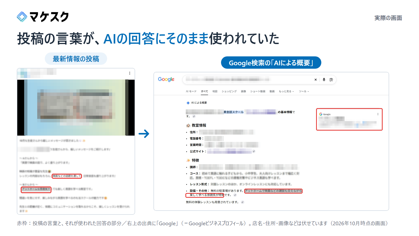 英会話教室のGoogleビジネスプロフィールの最新情報の投稿画面と、同じ教室をGoogle検索で調べたときの「AIによる概要」の画面を並べた図。投稿の「アットホームな雰囲気で」「映画などの話題を通して」が、回答の「アットホームで映画などの雑談も交えながら楽しく学べる雰囲気が特徴」に使われ、出典に「Google」と表示されている（店名などは伏せて掲載・マケスク作成）